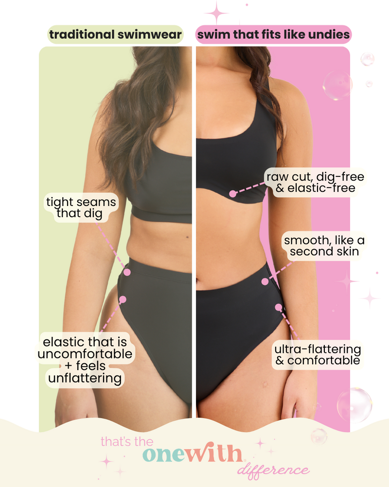 Comparison of traditional swimwear and 'swim that fits like undies' with text highlighting differences.