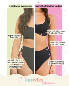 Comparison of traditional swimwear and 'swim that fits like undies' with text highlighting differences.